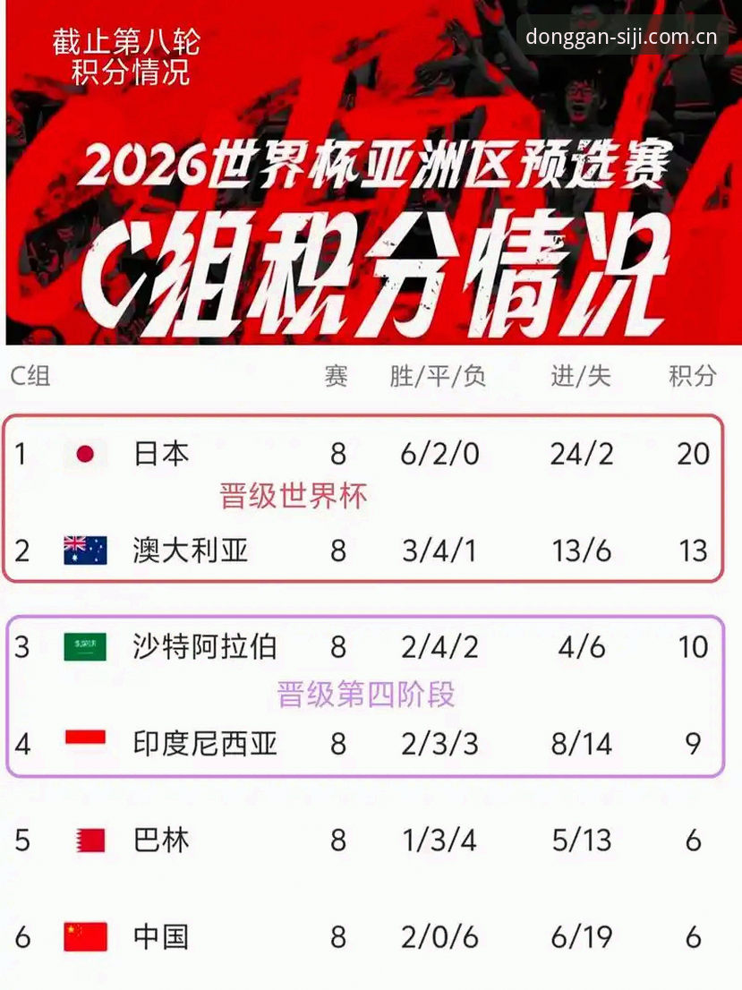 亚洲足球世界杯表现复盘：用四季体育官方主站zhibo.cn功能详解看懂局势走向